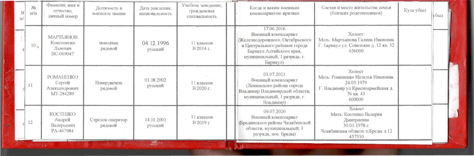 Поименен списък на военнослужещи от 234-ти десантно-щурмови полк на РФ 